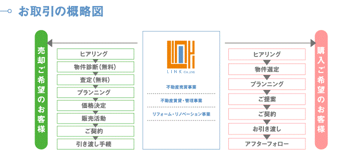 お取引の概略図